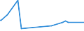 KN 84238290 /Exporte /Einheit = Preise (Euro/Bes. Maßeinheiten) /Partnerland: Zentralaf.republik /Meldeland: Europäische Union /84238290:Waagen fr Eine H”chstlast von > 30 kg bis 5.000 kg (Ausg. Personenwaagen, Waagen fr Stetigf”rderer, zum Kontinuierlichen Wiegen, Absackwaagen, Abfllwaagen, Dosierwaagen und Andere Waagen zur Verwiegung Konstanter Gewichtsmengen Sowie Sortierwaagen und Selbstt„tige Kontrollwaagen zum šberprfen Eines Vorgegebenen Gewichts)
