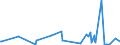 KN 84238290 /Exporte /Einheit = Preise (Euro/Bes. Maßeinheiten) /Partnerland: Aequat.guin. /Meldeland: Europäische Union /84238290:Waagen fr Eine H”chstlast von > 30 kg bis 5.000 kg (Ausg. Personenwaagen, Waagen fr Stetigf”rderer, zum Kontinuierlichen Wiegen, Absackwaagen, Abfllwaagen, Dosierwaagen und Andere Waagen zur Verwiegung Konstanter Gewichtsmengen Sowie Sortierwaagen und Selbstt„tige Kontrollwaagen zum šberprfen Eines Vorgegebenen Gewichts)