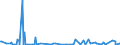 KN 84238290 /Exporte /Einheit = Preise (Euro/Bes. Maßeinheiten) /Partnerland: S.tome /Meldeland: Europäische Union /84238290:Waagen fr Eine H”chstlast von > 30 kg bis 5.000 kg (Ausg. Personenwaagen, Waagen fr Stetigf”rderer, zum Kontinuierlichen Wiegen, Absackwaagen, Abfllwaagen, Dosierwaagen und Andere Waagen zur Verwiegung Konstanter Gewichtsmengen Sowie Sortierwaagen und Selbstt„tige Kontrollwaagen zum šberprfen Eines Vorgegebenen Gewichts)