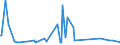 KN 84238290 /Exporte /Einheit = Preise (Euro/Bes. Maßeinheiten) /Partnerland: Ruanda /Meldeland: Europäische Union /84238290:Waagen fr Eine H”chstlast von > 30 kg bis 5.000 kg (Ausg. Personenwaagen, Waagen fr Stetigf”rderer, zum Kontinuierlichen Wiegen, Absackwaagen, Abfllwaagen, Dosierwaagen und Andere Waagen zur Verwiegung Konstanter Gewichtsmengen Sowie Sortierwaagen und Selbstt„tige Kontrollwaagen zum šberprfen Eines Vorgegebenen Gewichts)