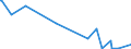 KN 84238290 /Exporte /Einheit = Preise (Euro/Bes. Maßeinheiten) /Partnerland: Dschibuti /Meldeland: Europäische Union /84238290:Waagen fr Eine H”chstlast von > 30 kg bis 5.000 kg (Ausg. Personenwaagen, Waagen fr Stetigf”rderer, zum Kontinuierlichen Wiegen, Absackwaagen, Abfllwaagen, Dosierwaagen und Andere Waagen zur Verwiegung Konstanter Gewichtsmengen Sowie Sortierwaagen und Selbstt„tige Kontrollwaagen zum šberprfen Eines Vorgegebenen Gewichts)
