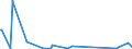 KN 84238290 /Exporte /Einheit = Preise (Euro/Bes. Maßeinheiten) /Partnerland: Seychellen /Meldeland: Europäische Union /84238290:Waagen fr Eine H”chstlast von > 30 kg bis 5.000 kg (Ausg. Personenwaagen, Waagen fr Stetigf”rderer, zum Kontinuierlichen Wiegen, Absackwaagen, Abfllwaagen, Dosierwaagen und Andere Waagen zur Verwiegung Konstanter Gewichtsmengen Sowie Sortierwaagen und Selbstt„tige Kontrollwaagen zum šberprfen Eines Vorgegebenen Gewichts)