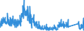 KN 8423 /Exporte /Einheit = Preise (Euro/Tonne) /Partnerland: Griechenland /Meldeland: Eur27_2020 /8423:Waagen `einschl. Zähl- und Kontrollwaagen` (Ausg. Waagen mit Einer Empfindlichkeit von 50 mg Oder Feiner); Gewichte für Waagen Aller Art; Teile Davon