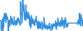 KN 8423 /Exporte /Einheit = Preise (Euro/Tonne) /Partnerland: Portugal /Meldeland: Eur27_2020 /8423:Waagen `einschl. Zähl- und Kontrollwaagen` (Ausg. Waagen mit Einer Empfindlichkeit von 50 mg Oder Feiner); Gewichte für Waagen Aller Art; Teile Davon