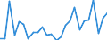 KN 8423 /Exporte /Einheit = Preise (Euro/Tonne) /Partnerland: Ver.koenigreich(Nordirland) /Meldeland: Eur27_2020 /8423:Waagen `einschl. Zähl- und Kontrollwaagen` (Ausg. Waagen mit Einer Empfindlichkeit von 50 mg Oder Feiner); Gewichte für Waagen Aller Art; Teile Davon