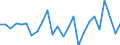 KN 8423 /Exporte /Einheit = Preise (Euro/Tonne) /Partnerland: Ver.koenigreich(Ohne Nordirland) /Meldeland: Eur27_2020 /8423:Waagen `einschl. Zähl- und Kontrollwaagen` (Ausg. Waagen mit Einer Empfindlichkeit von 50 mg Oder Feiner); Gewichte für Waagen Aller Art; Teile Davon