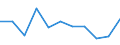 KN 8423 /Exporte /Einheit = Preise (Euro/Tonne) /Partnerland: Ceuta und Melilla /Meldeland: Eur27 /8423:Waagen `einschl. Zähl- und Kontrollwaagen` (Ausg. Waagen mit Einer Empfindlichkeit von 50 mg Oder Feiner); Gewichte für Waagen Aller Art; Teile Davon