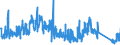 KN 8423 /Exporte /Einheit = Preise (Euro/Tonne) /Partnerland: Schweden /Meldeland: Eur27_2020 /8423:Waagen `einschl. Zähl- und Kontrollwaagen` (Ausg. Waagen mit Einer Empfindlichkeit von 50 mg Oder Feiner); Gewichte für Waagen Aller Art; Teile Davon