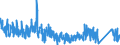 KN 8423 /Exporte /Einheit = Preise (Euro/Tonne) /Partnerland: Finnland /Meldeland: Eur27_2020 /8423:Waagen `einschl. Zähl- und Kontrollwaagen` (Ausg. Waagen mit Einer Empfindlichkeit von 50 mg Oder Feiner); Gewichte für Waagen Aller Art; Teile Davon