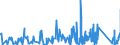 KN 8423 /Exporte /Einheit = Preise (Euro/Tonne) /Partnerland: Liechtenstein /Meldeland: Eur27_2020 /8423:Waagen `einschl. Zähl- und Kontrollwaagen` (Ausg. Waagen mit Einer Empfindlichkeit von 50 mg Oder Feiner); Gewichte für Waagen Aller Art; Teile Davon