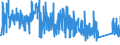 KN 8423 /Exporte /Einheit = Preise (Euro/Tonne) /Partnerland: Oesterreich /Meldeland: Eur27_2020 /8423:Waagen `einschl. Zähl- und Kontrollwaagen` (Ausg. Waagen mit Einer Empfindlichkeit von 50 mg Oder Feiner); Gewichte für Waagen Aller Art; Teile Davon