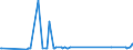 KN 8423 /Exporte /Einheit = Preise (Euro/Tonne) /Partnerland: San Marino /Meldeland: Eur27_2020 /8423:Waagen `einschl. Zähl- und Kontrollwaagen` (Ausg. Waagen mit Einer Empfindlichkeit von 50 mg Oder Feiner); Gewichte für Waagen Aller Art; Teile Davon