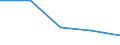 KN 8423 /Exporte /Einheit = Preise (Euro/Tonne) /Partnerland: Jugoslawien /Meldeland: Eur27 /8423:Waagen `einschl. Zähl- und Kontrollwaagen` (Ausg. Waagen mit Einer Empfindlichkeit von 50 mg Oder Feiner); Gewichte für Waagen Aller Art; Teile Davon