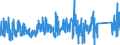 KN 8423 /Exporte /Einheit = Preise (Euro/Tonne) /Partnerland: Tuerkei /Meldeland: Eur27_2020 /8423:Waagen `einschl. Zähl- und Kontrollwaagen` (Ausg. Waagen mit Einer Empfindlichkeit von 50 mg Oder Feiner); Gewichte für Waagen Aller Art; Teile Davon