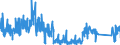 KN 8423 /Exporte /Einheit = Preise (Euro/Tonne) /Partnerland: Polen /Meldeland: Eur27_2020 /8423:Waagen `einschl. Zähl- und Kontrollwaagen` (Ausg. Waagen mit Einer Empfindlichkeit von 50 mg Oder Feiner); Gewichte für Waagen Aller Art; Teile Davon