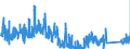 KN 8423 /Exporte /Einheit = Preise (Euro/Tonne) /Partnerland: Tschechien /Meldeland: Eur27_2020 /8423:Waagen `einschl. Zähl- und Kontrollwaagen` (Ausg. Waagen mit Einer Empfindlichkeit von 50 mg Oder Feiner); Gewichte für Waagen Aller Art; Teile Davon