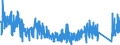 KN 8423 /Exporte /Einheit = Preise (Euro/Tonne) /Partnerland: Ungarn /Meldeland: Eur27_2020 /8423:Waagen `einschl. Zähl- und Kontrollwaagen` (Ausg. Waagen mit Einer Empfindlichkeit von 50 mg Oder Feiner); Gewichte für Waagen Aller Art; Teile Davon