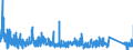 KN 8423 /Exporte /Einheit = Preise (Euro/Tonne) /Partnerland: Rumaenien /Meldeland: Eur27_2020 /8423:Waagen `einschl. Zähl- und Kontrollwaagen` (Ausg. Waagen mit Einer Empfindlichkeit von 50 mg Oder Feiner); Gewichte für Waagen Aller Art; Teile Davon