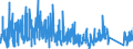 KN 8423 /Exporte /Einheit = Preise (Euro/Tonne) /Partnerland: Bulgarien /Meldeland: Eur27_2020 /8423:Waagen `einschl. Zähl- und Kontrollwaagen` (Ausg. Waagen mit Einer Empfindlichkeit von 50 mg Oder Feiner); Gewichte für Waagen Aller Art; Teile Davon
