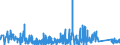KN 8423 /Exporte /Einheit = Preise (Euro/Tonne) /Partnerland: Moldau /Meldeland: Eur27_2020 /8423:Waagen `einschl. Zähl- und Kontrollwaagen` (Ausg. Waagen mit Einer Empfindlichkeit von 50 mg Oder Feiner); Gewichte für Waagen Aller Art; Teile Davon