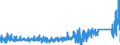 KN 8423 /Exporte /Einheit = Preise (Euro/Tonne) /Partnerland: Russland /Meldeland: Eur27_2020 /8423:Waagen `einschl. Zähl- und Kontrollwaagen` (Ausg. Waagen mit Einer Empfindlichkeit von 50 mg Oder Feiner); Gewichte für Waagen Aller Art; Teile Davon