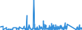 KN 8423 /Exporte /Einheit = Preise (Euro/Tonne) /Partnerland: Georgien /Meldeland: Eur27_2020 /8423:Waagen `einschl. Zähl- und Kontrollwaagen` (Ausg. Waagen mit Einer Empfindlichkeit von 50 mg Oder Feiner); Gewichte für Waagen Aller Art; Teile Davon