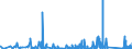 KN 8423 /Exporte /Einheit = Preise (Euro/Tonne) /Partnerland: Armenien /Meldeland: Eur27_2020 /8423:Waagen `einschl. Zähl- und Kontrollwaagen` (Ausg. Waagen mit Einer Empfindlichkeit von 50 mg Oder Feiner); Gewichte für Waagen Aller Art; Teile Davon