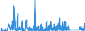 KN 8423 /Exporte /Einheit = Preise (Euro/Tonne) /Partnerland: Aserbaidschan /Meldeland: Eur27_2020 /8423:Waagen `einschl. Zähl- und Kontrollwaagen` (Ausg. Waagen mit Einer Empfindlichkeit von 50 mg Oder Feiner); Gewichte für Waagen Aller Art; Teile Davon