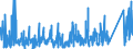 KN 8423 /Exporte /Einheit = Preise (Euro/Tonne) /Partnerland: Kasachstan /Meldeland: Eur27_2020 /8423:Waagen `einschl. Zähl- und Kontrollwaagen` (Ausg. Waagen mit Einer Empfindlichkeit von 50 mg Oder Feiner); Gewichte für Waagen Aller Art; Teile Davon
