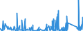 KN 8423 /Exporte /Einheit = Preise (Euro/Tonne) /Partnerland: Usbekistan /Meldeland: Eur27_2020 /8423:Waagen `einschl. Zähl- und Kontrollwaagen` (Ausg. Waagen mit Einer Empfindlichkeit von 50 mg Oder Feiner); Gewichte für Waagen Aller Art; Teile Davon
