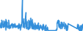 KN 8423 /Exporte /Einheit = Preise (Euro/Tonne) /Partnerland: Slowenien /Meldeland: Eur27_2020 /8423:Waagen `einschl. Zähl- und Kontrollwaagen` (Ausg. Waagen mit Einer Empfindlichkeit von 50 mg Oder Feiner); Gewichte für Waagen Aller Art; Teile Davon