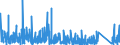KN 8423 /Exporte /Einheit = Preise (Euro/Tonne) /Partnerland: Bosn.-herzegowina /Meldeland: Eur27_2020 /8423:Waagen `einschl. Zähl- und Kontrollwaagen` (Ausg. Waagen mit Einer Empfindlichkeit von 50 mg Oder Feiner); Gewichte für Waagen Aller Art; Teile Davon