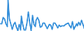 KN 8423 /Exporte /Einheit = Preise (Euro/Tonne) /Partnerland: Serb.-mont. /Meldeland: Eur15 /8423:Waagen `einschl. Zähl- und Kontrollwaagen` (Ausg. Waagen mit Einer Empfindlichkeit von 50 mg Oder Feiner); Gewichte für Waagen Aller Art; Teile Davon