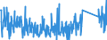 KN 8423 /Exporte /Einheit = Preise (Euro/Tonne) /Partnerland: Serbien /Meldeland: Eur27_2020 /8423:Waagen `einschl. Zähl- und Kontrollwaagen` (Ausg. Waagen mit Einer Empfindlichkeit von 50 mg Oder Feiner); Gewichte für Waagen Aller Art; Teile Davon