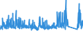 KN 8423 /Exporte /Einheit = Preise (Euro/Tonne) /Partnerland: Marokko /Meldeland: Eur27_2020 /8423:Waagen `einschl. Zähl- und Kontrollwaagen` (Ausg. Waagen mit Einer Empfindlichkeit von 50 mg Oder Feiner); Gewichte für Waagen Aller Art; Teile Davon