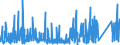 KN 8423 /Exporte /Einheit = Preise (Euro/Tonne) /Partnerland: Tunesien /Meldeland: Eur27_2020 /8423:Waagen `einschl. Zähl- und Kontrollwaagen` (Ausg. Waagen mit Einer Empfindlichkeit von 50 mg Oder Feiner); Gewichte für Waagen Aller Art; Teile Davon