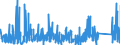 KN 8423 /Exporte /Einheit = Preise (Euro/Tonne) /Partnerland: Aegypten /Meldeland: Eur27_2020 /8423:Waagen `einschl. Zähl- und Kontrollwaagen` (Ausg. Waagen mit Einer Empfindlichkeit von 50 mg Oder Feiner); Gewichte für Waagen Aller Art; Teile Davon