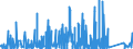 KN 8423 /Exporte /Einheit = Preise (Euro/Tonne) /Partnerland: Sudan /Meldeland: Eur27_2020 /8423:Waagen `einschl. Zähl- und Kontrollwaagen` (Ausg. Waagen mit Einer Empfindlichkeit von 50 mg Oder Feiner); Gewichte für Waagen Aller Art; Teile Davon