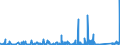 KN 8423 /Exporte /Einheit = Preise (Euro/Tonne) /Partnerland: Mauretanien /Meldeland: Eur27_2020 /8423:Waagen `einschl. Zähl- und Kontrollwaagen` (Ausg. Waagen mit Einer Empfindlichkeit von 50 mg Oder Feiner); Gewichte für Waagen Aller Art; Teile Davon