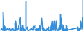 KN 8423 /Exporte /Einheit = Preise (Euro/Tonne) /Partnerland: Mali /Meldeland: Eur27_2020 /8423:Waagen `einschl. Zähl- und Kontrollwaagen` (Ausg. Waagen mit Einer Empfindlichkeit von 50 mg Oder Feiner); Gewichte für Waagen Aller Art; Teile Davon