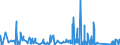 KN 8423 /Exporte /Einheit = Preise (Euro/Tonne) /Partnerland: Tschad /Meldeland: Eur27_2020 /8423:Waagen `einschl. Zähl- und Kontrollwaagen` (Ausg. Waagen mit Einer Empfindlichkeit von 50 mg Oder Feiner); Gewichte für Waagen Aller Art; Teile Davon