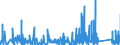 KN 8423 /Exporte /Einheit = Preise (Euro/Tonne) /Partnerland: Togo /Meldeland: Eur27_2020 /8423:Waagen `einschl. Zähl- und Kontrollwaagen` (Ausg. Waagen mit Einer Empfindlichkeit von 50 mg Oder Feiner); Gewichte für Waagen Aller Art; Teile Davon