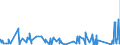 KN 8423 /Exporte /Einheit = Preise (Euro/Tonne) /Partnerland: Zentralaf.republik /Meldeland: Eur27_2020 /8423:Waagen `einschl. Zähl- und Kontrollwaagen` (Ausg. Waagen mit Einer Empfindlichkeit von 50 mg Oder Feiner); Gewichte für Waagen Aller Art; Teile Davon