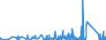KN 8423 /Exporte /Einheit = Preise (Euro/Tonne) /Partnerland: Aequat.guin. /Meldeland: Eur27_2020 /8423:Waagen `einschl. Zähl- und Kontrollwaagen` (Ausg. Waagen mit Einer Empfindlichkeit von 50 mg Oder Feiner); Gewichte für Waagen Aller Art; Teile Davon