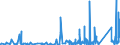 KN 8423 /Exporte /Einheit = Preise (Euro/Tonne) /Partnerland: S.tome /Meldeland: Eur27_2020 /8423:Waagen `einschl. Zähl- und Kontrollwaagen` (Ausg. Waagen mit Einer Empfindlichkeit von 50 mg Oder Feiner); Gewichte für Waagen Aller Art; Teile Davon