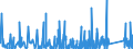 KN 8423 /Exporte /Einheit = Preise (Euro/Tonne) /Partnerland: Kongo /Meldeland: Eur27_2020 /8423:Waagen `einschl. Zähl- und Kontrollwaagen` (Ausg. Waagen mit Einer Empfindlichkeit von 50 mg Oder Feiner); Gewichte für Waagen Aller Art; Teile Davon