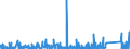 KN 8423 /Exporte /Einheit = Preise (Euro/Tonne) /Partnerland: Dem. Rep. Kongo /Meldeland: Eur27_2020 /8423:Waagen `einschl. Zähl- und Kontrollwaagen` (Ausg. Waagen mit Einer Empfindlichkeit von 50 mg Oder Feiner); Gewichte für Waagen Aller Art; Teile Davon