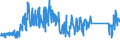 CN 84242000 /Exports /Unit = Prices (Euro/ton) /Partner: Italy /Reporter: Eur27_2020 /84242000:Spray Guns and Similar Appliances (Other Than Electrical Machines, Appliances and Other Devices for Spraying Molten Metals or Metal Carbides of Heading 8515, Sand Blasting Machines and Similar jet Projecting Machines)