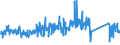 CN 84242000 /Exports /Unit = Prices (Euro/ton) /Partner: Spain /Reporter: Eur27_2020 /84242000:Spray Guns and Similar Appliances (Other Than Electrical Machines, Appliances and Other Devices for Spraying Molten Metals or Metal Carbides of Heading 8515, Sand Blasting Machines and Similar jet Projecting Machines)