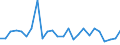 CN 84242000 /Exports /Unit = Prices (Euro/ton) /Partner: United Kingdom(Excluding Northern Ireland) /Reporter: Eur27_2020 /84242000:Spray Guns and Similar Appliances (Other Than Electrical Machines, Appliances and Other Devices for Spraying Molten Metals or Metal Carbides of Heading 8515, Sand Blasting Machines and Similar jet Projecting Machines)
